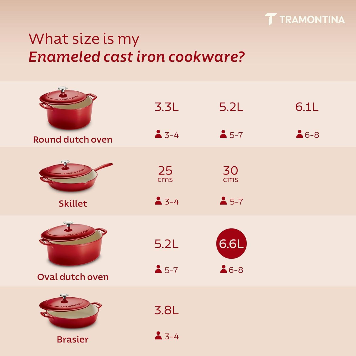 image:imageTramontina Bestow Enameled Cast Iron Dutch Oven Pot with Lid Round 55quart Medium BlueRed